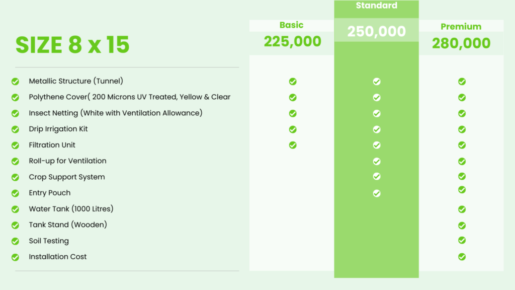 Metallic Greenhouse Price List