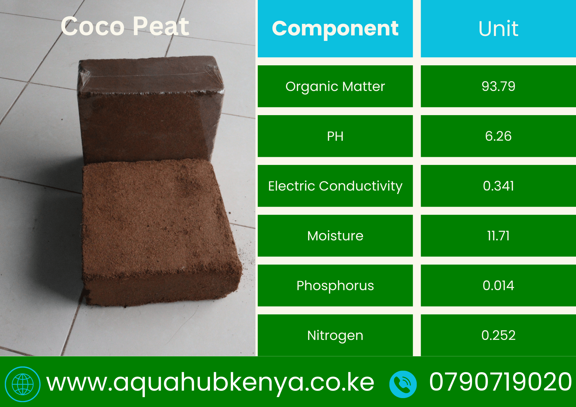Treated Coco peat in Kenya