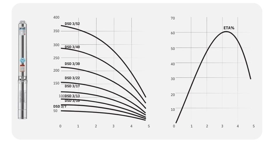 Submersible Pumps 