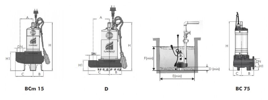 Water Pumps for Drainage Systems