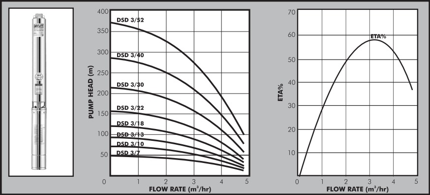 Borehole pumps in kenya